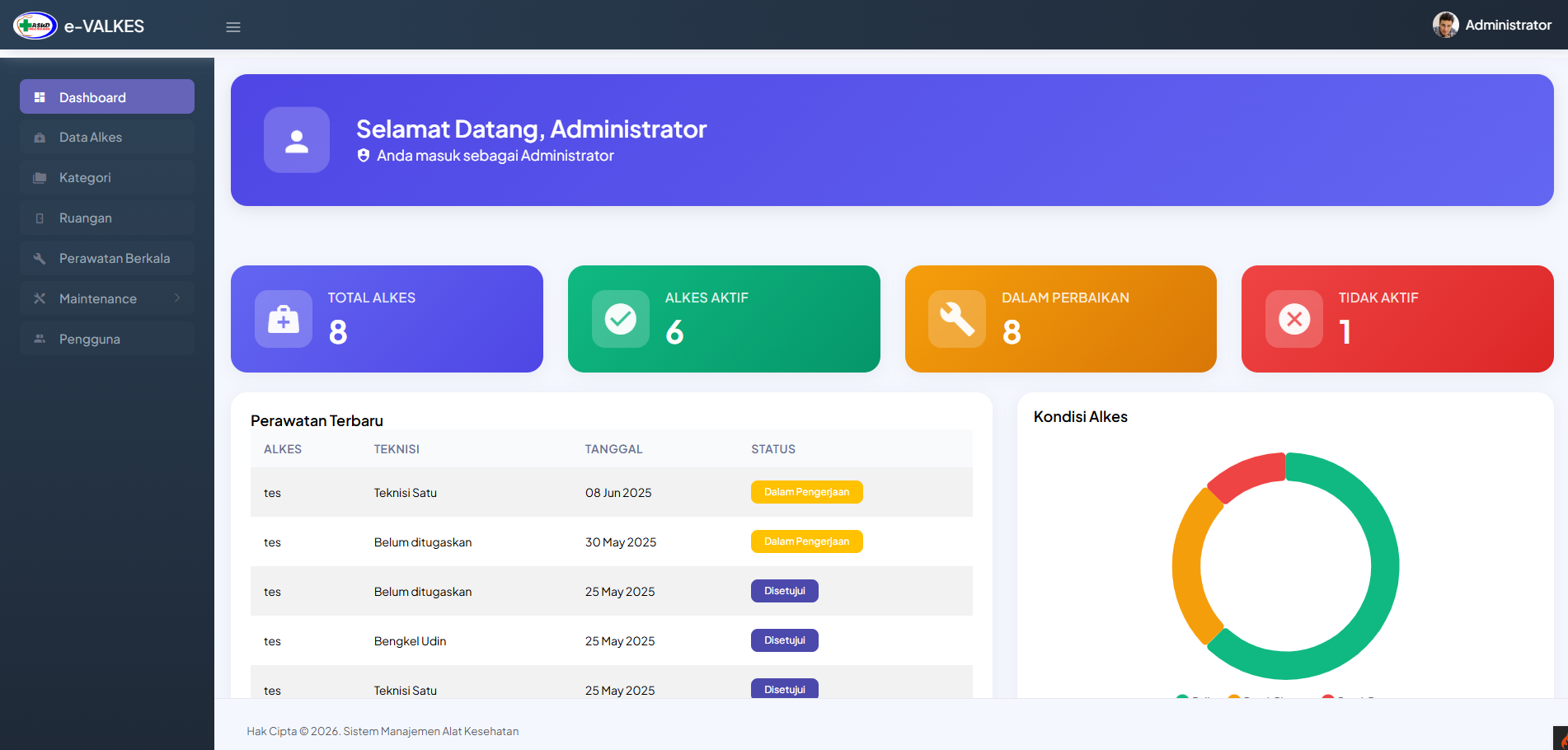 Dashboard Sistem Manajemen Alat Kesehatan RSUD