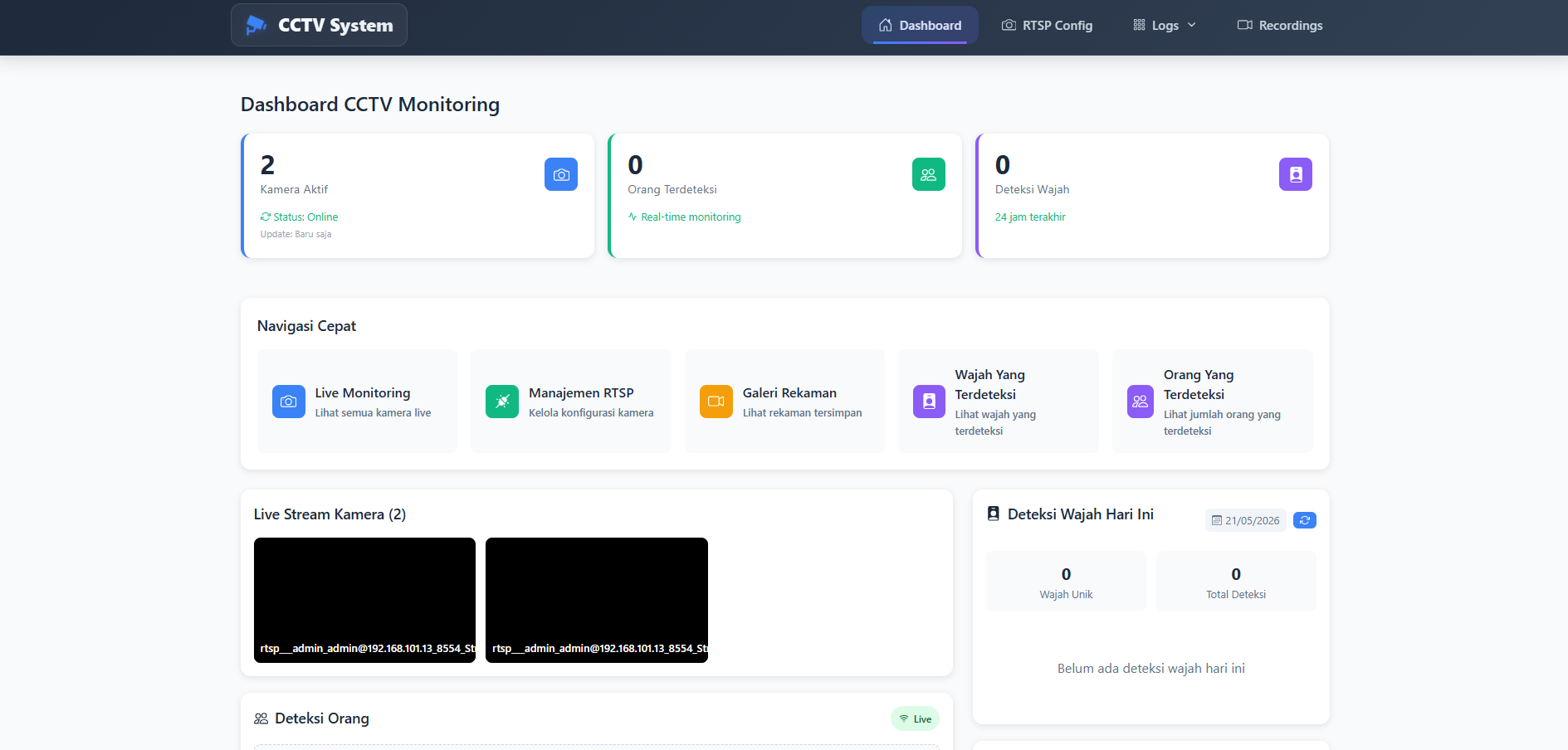 Dashboard CCTV Monitoring